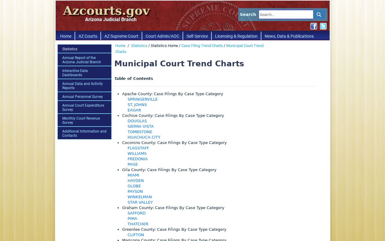 St. Johns court docket municipal filing trend source